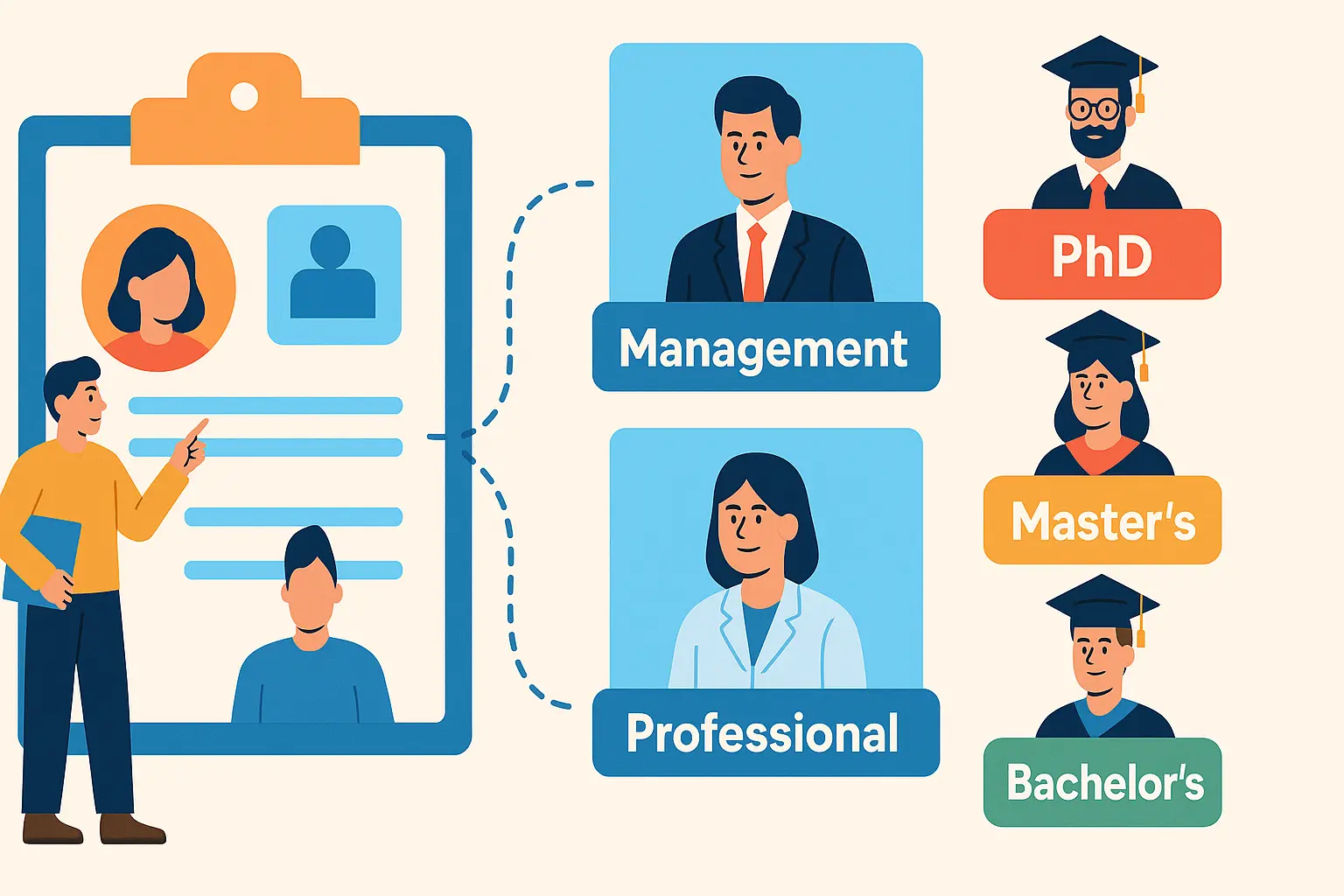 1. Viên chức được phân loại như thế nào?