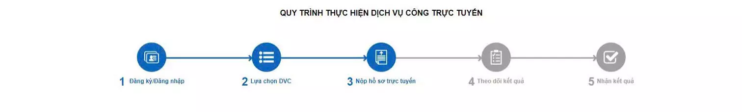 Các bước thực hiện thủ tục cấp đăng ký lại mẫu con dấu (thực hiện tại cấp tỉnh)